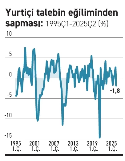 Fö Haber Tablo 13112025