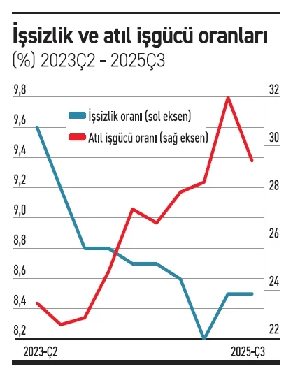 Fö Haber Tablo 20112025