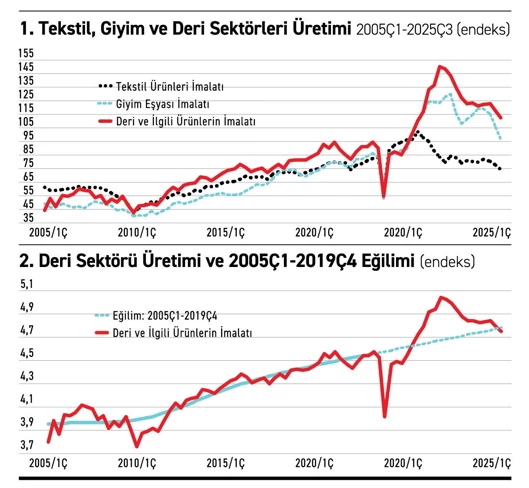 Fö Haber Tablo 27112025
