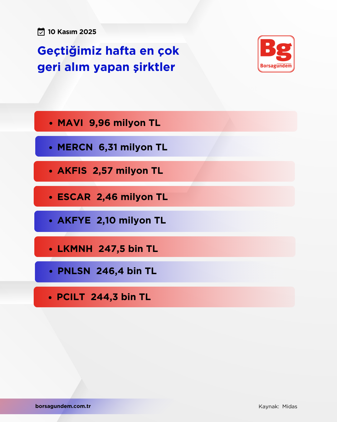 Geri Alım 10 Kasım