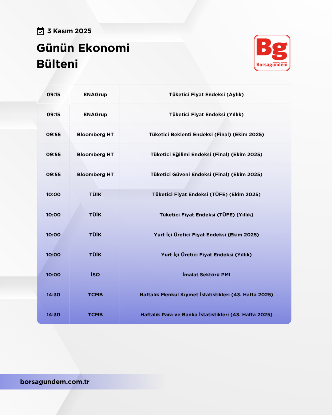 Günlük Ekonomi Bülteni 03112025