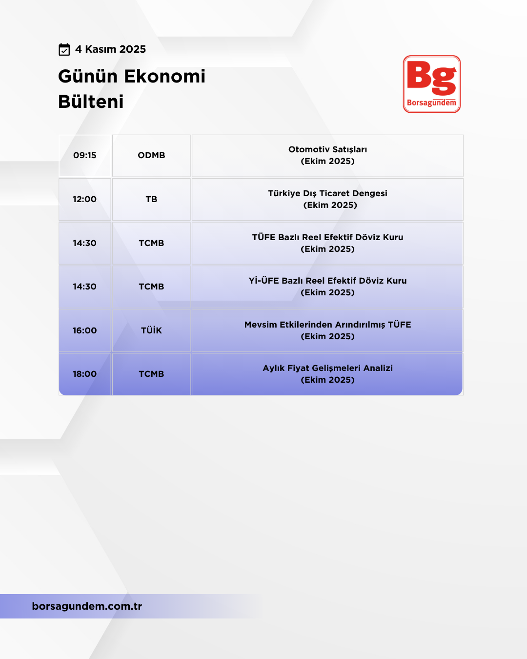 Günlük Ekonomi Bülteni 04112025