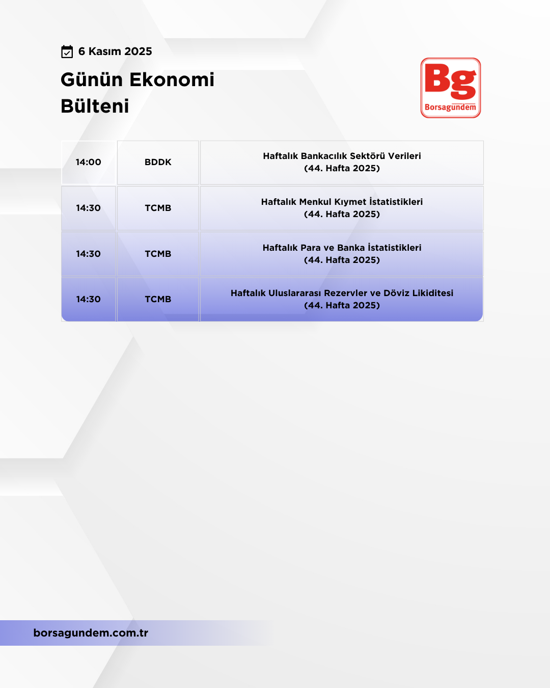 Günlük Ekonomi Bülteni 06112025