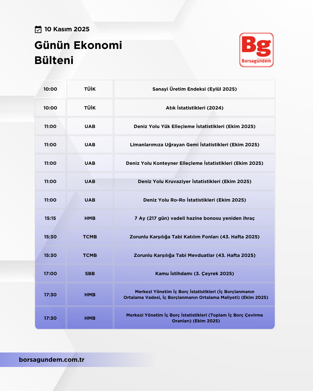Günlük Ekonomi Bülteni 10112025