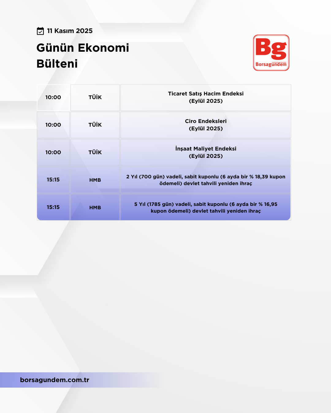 Günlük Ekonomi Bülteni 11112025