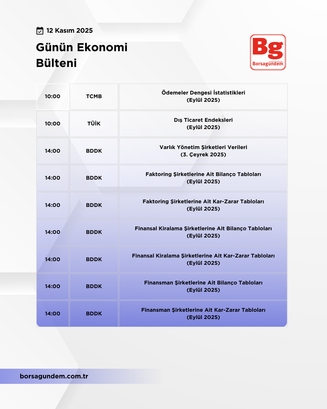 Günlük Ekonomi Bülteni 12112025