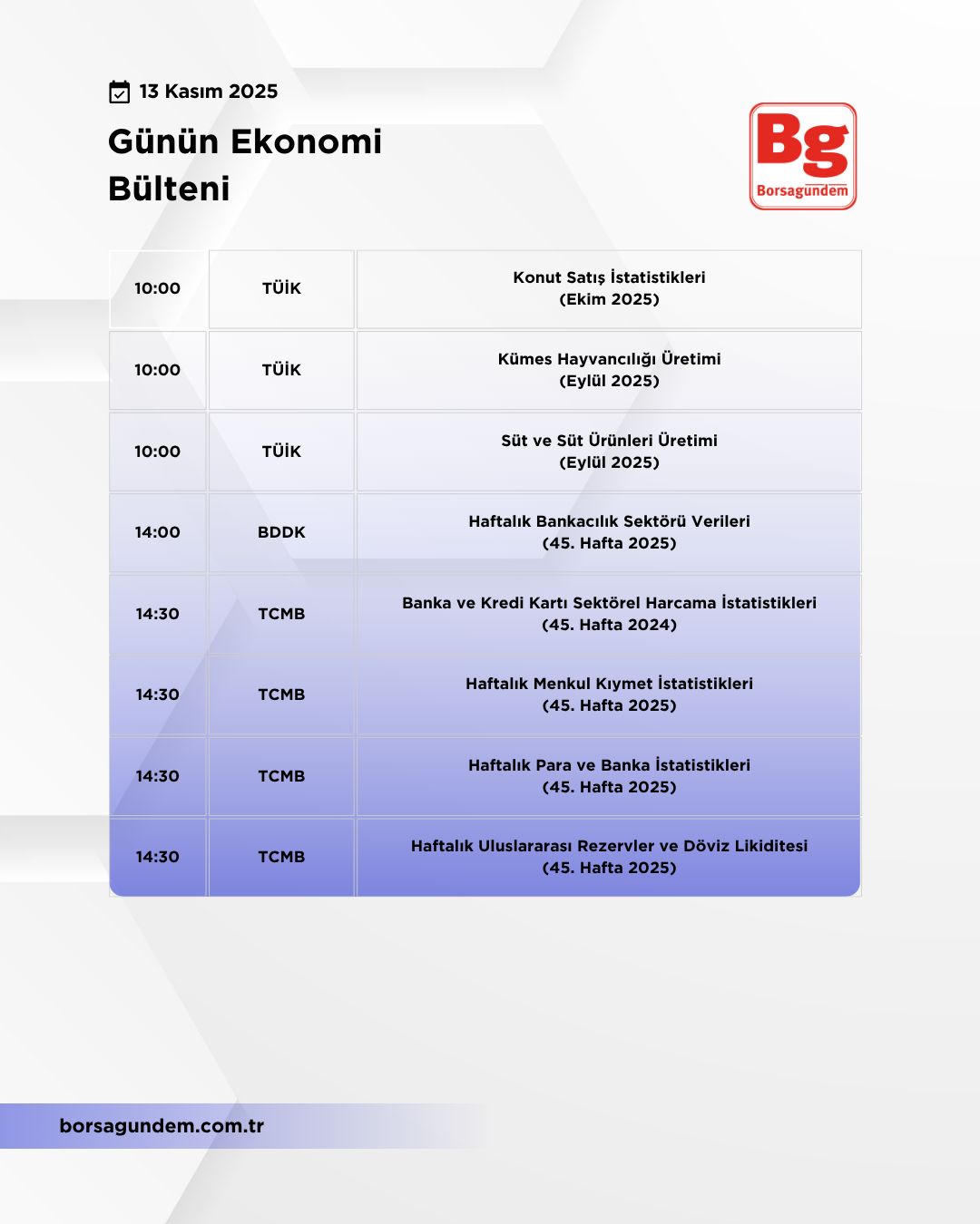 Günlük Ekonomi Bülteni 13112025