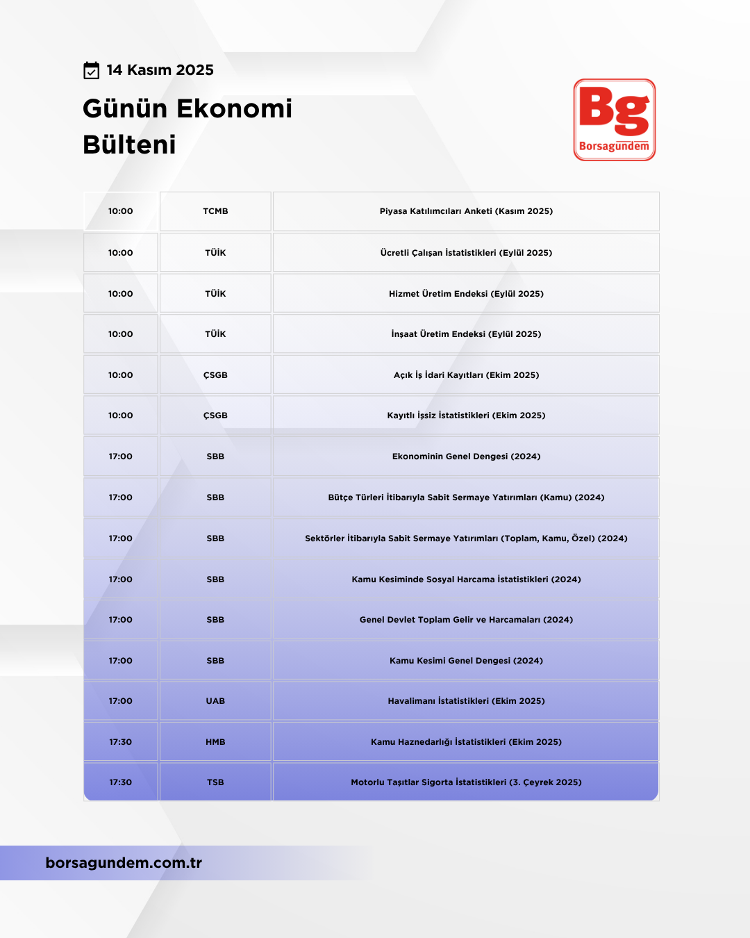 Günlük Ekonomi Bülteni 14112025