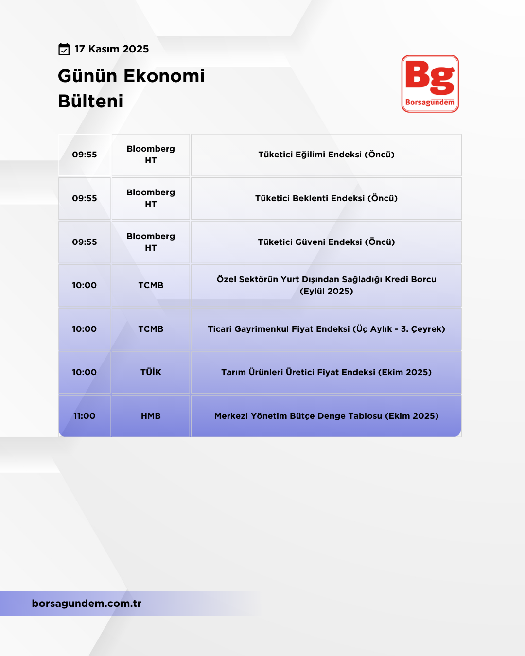 Günlük Ekonomi Bülteni 17112025