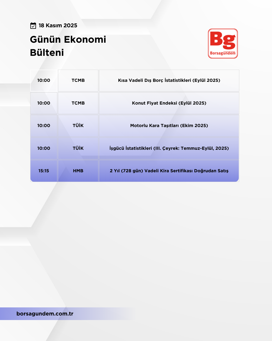 Günlük Ekonomi Bülteni 18112025