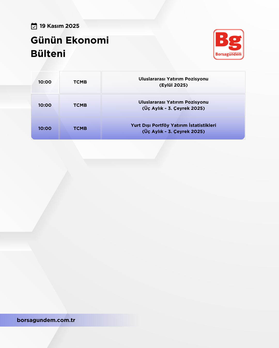 Günlük Ekonomi Bülteni 19112025