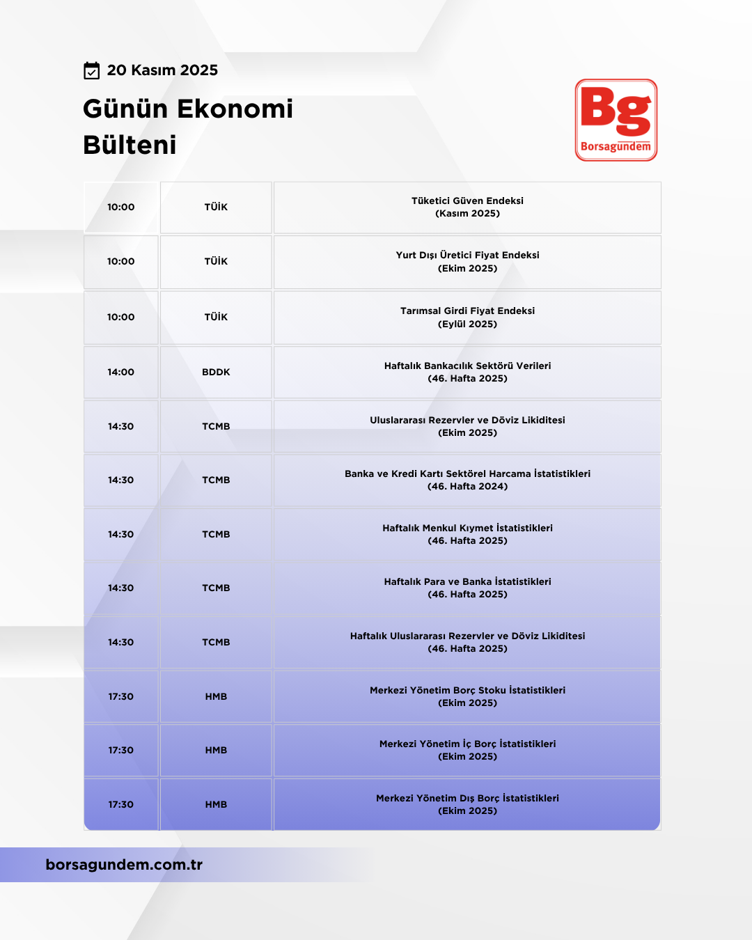 Günlük Ekonomi Bülteni 20112025