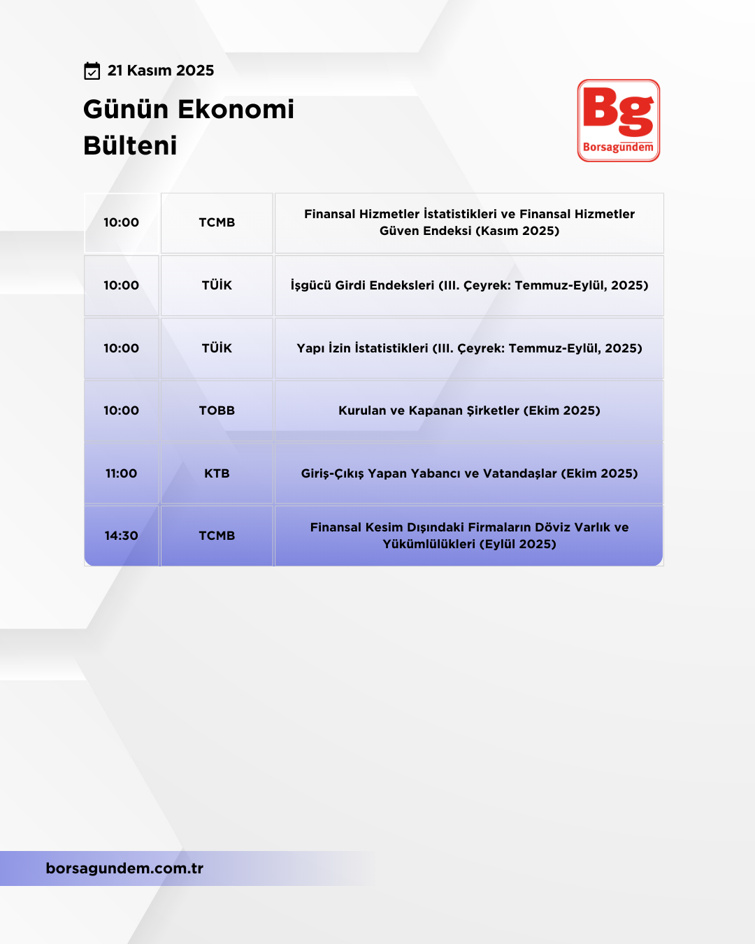 Günlük Ekonomi Bülteni 21112025 Kopyası