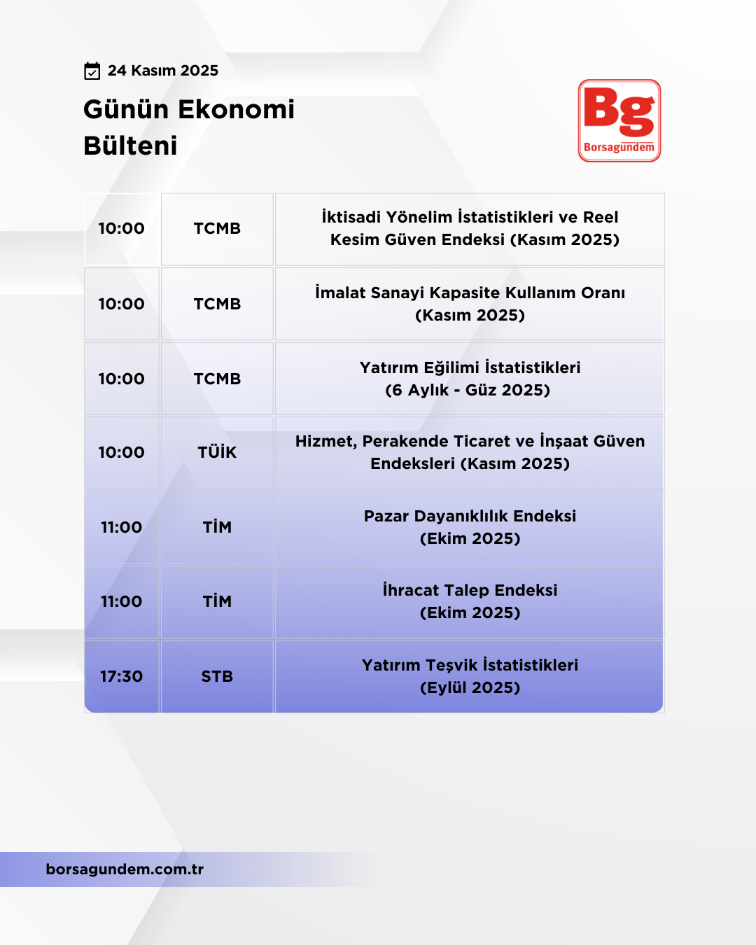 Günlük Ekonomi Bülteni 24112025