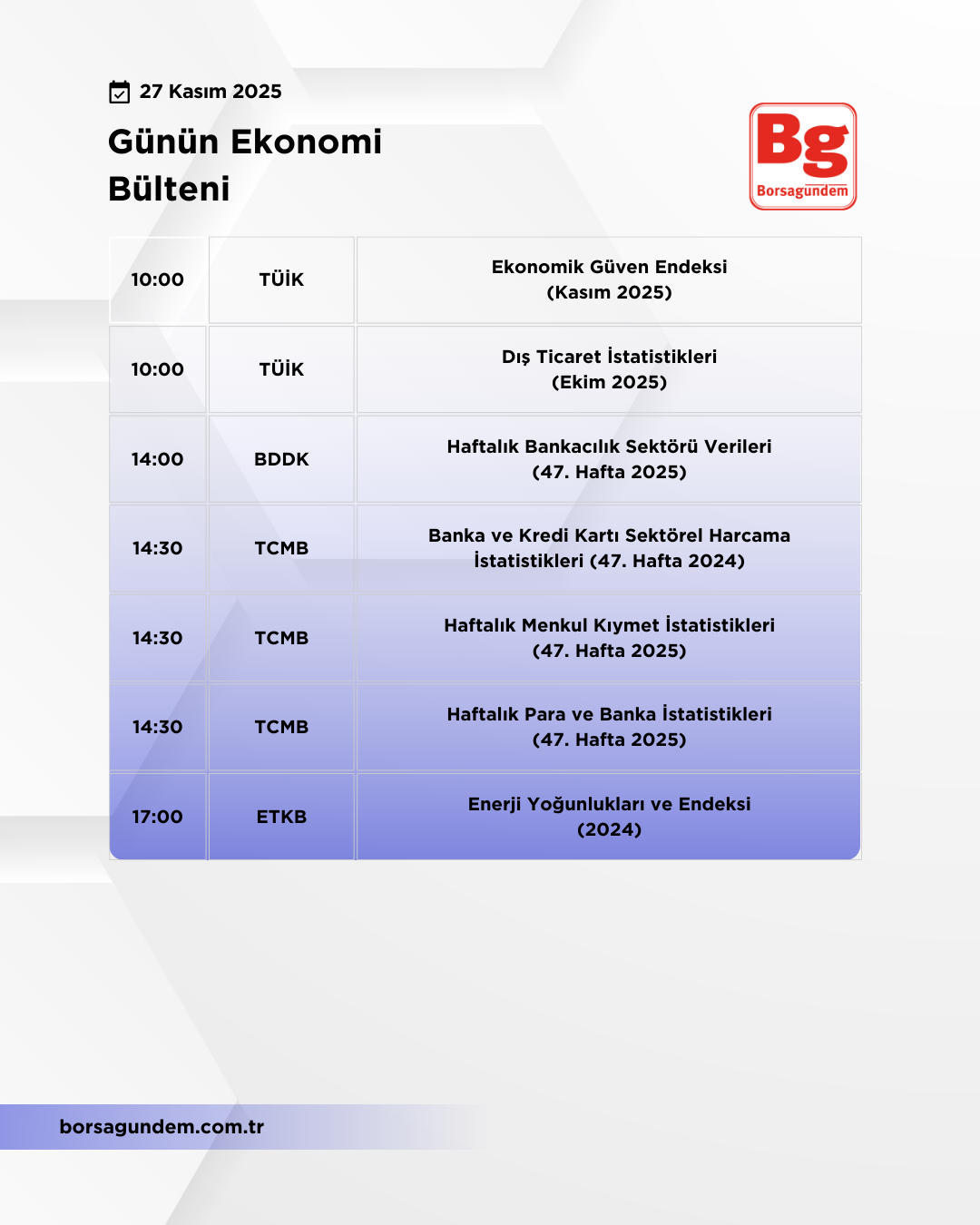 Günlük Ekonomi Bülteni 27112025