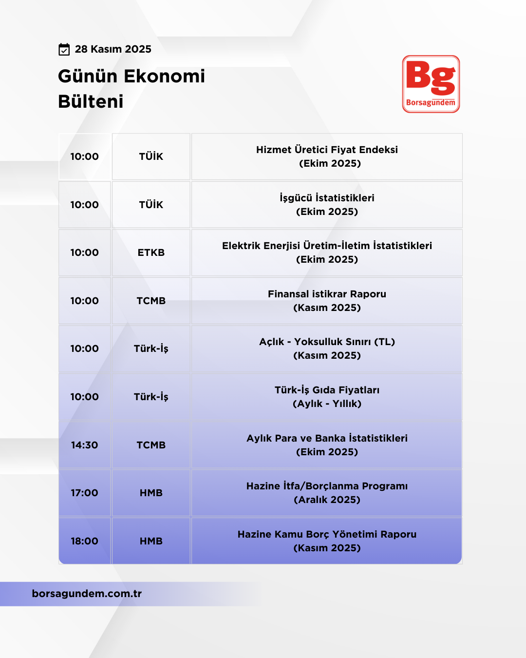 Günlük Ekonomi Bülteni 28112025