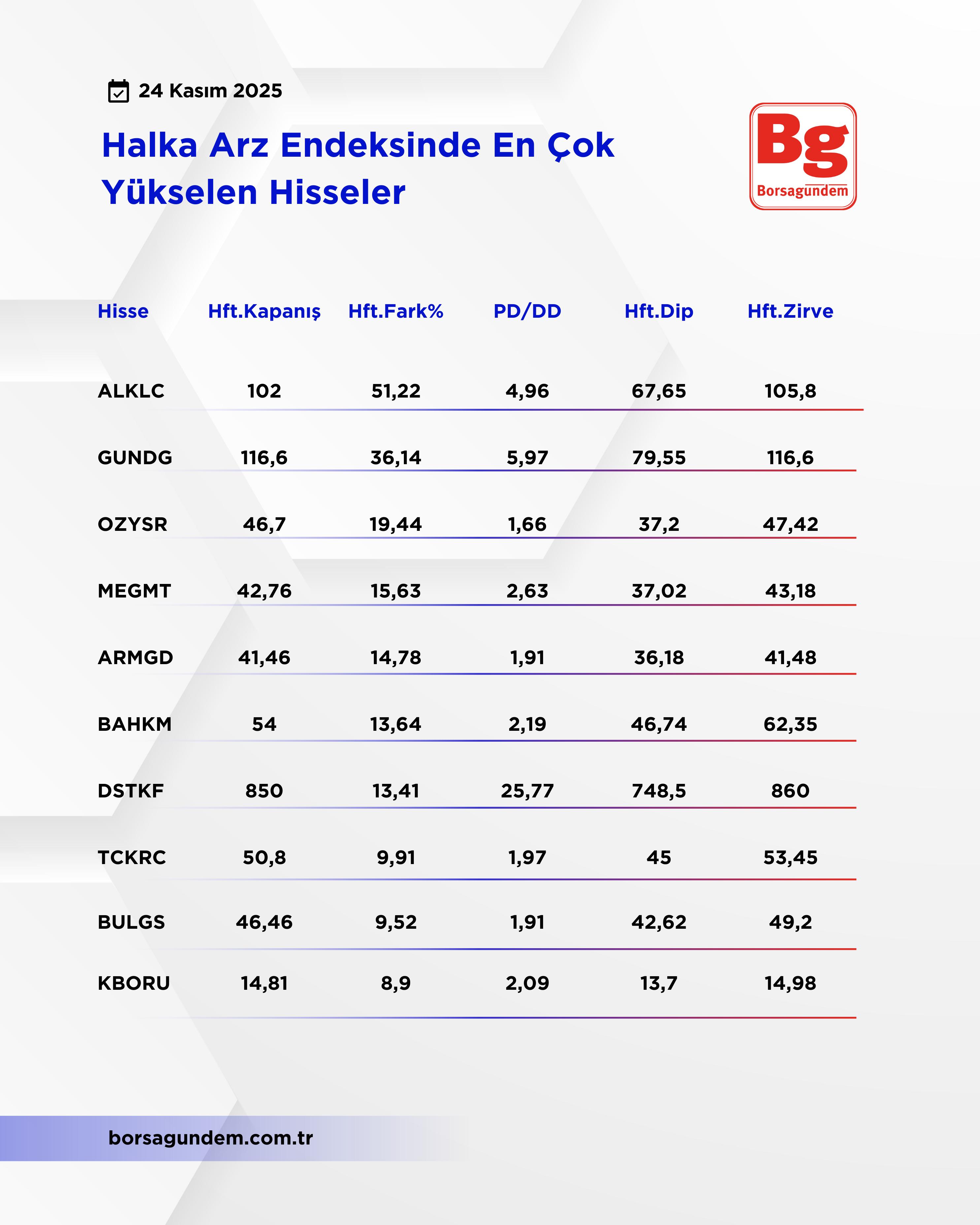 Halka Arz Yüksek 2411