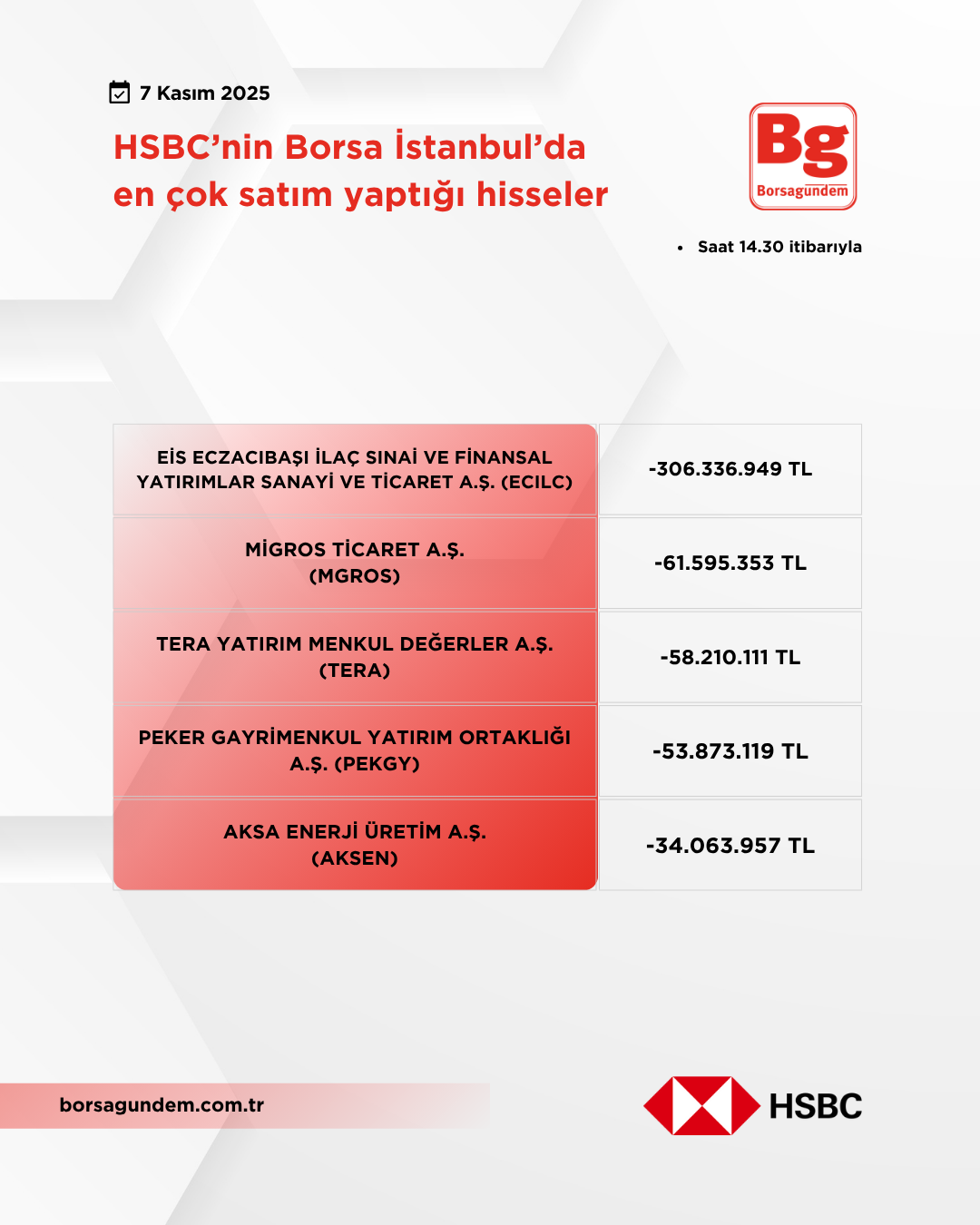 Hsbc 07112025 Satiş
