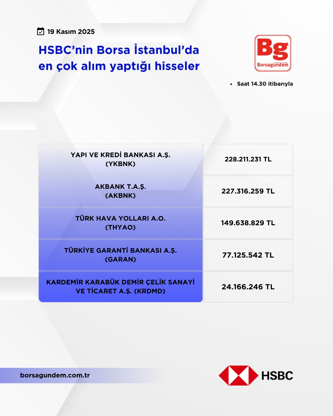 Hsbc 19112025 Aliş