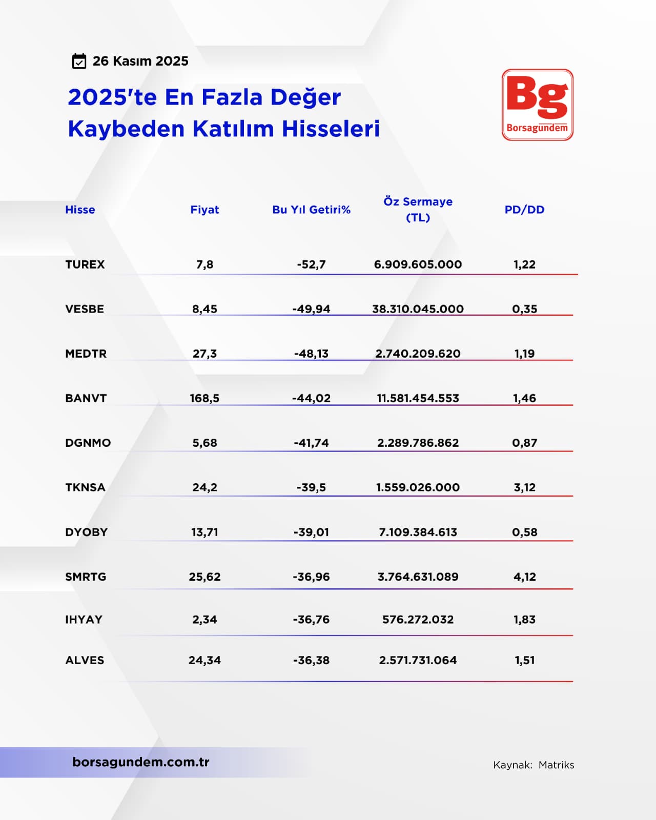 Katılımdeğerkaybdedenelr2611