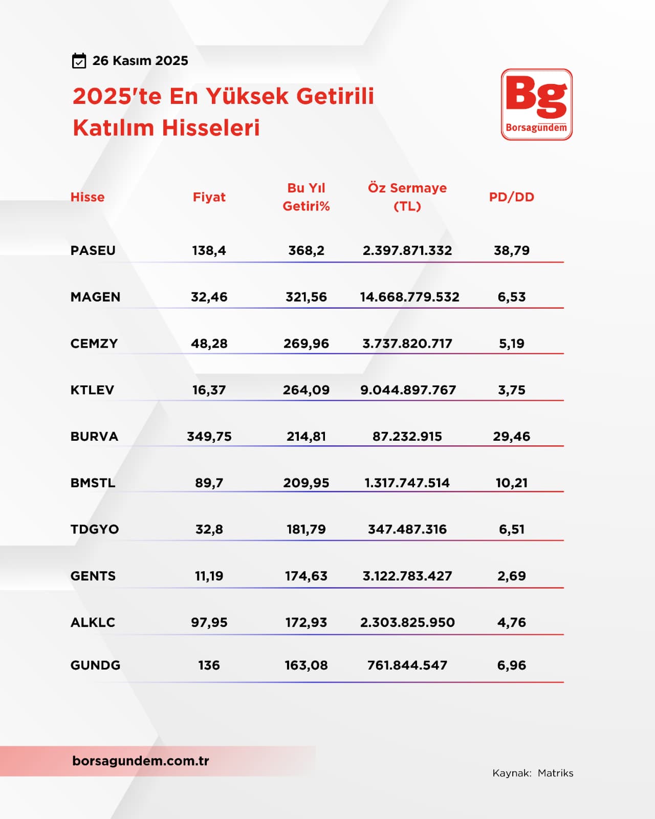 Katılımenyüksekgetiri2611