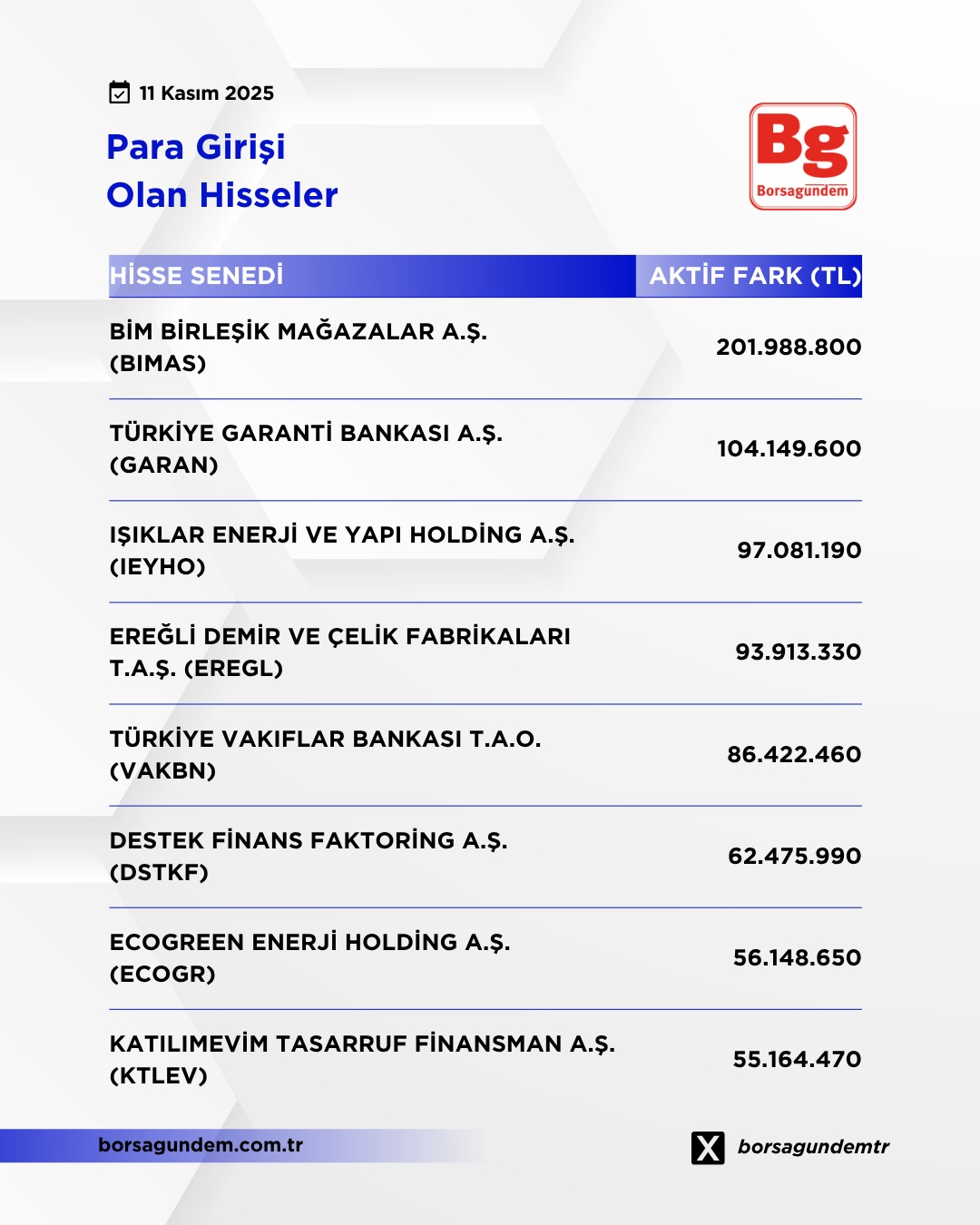 Para Giriş Çıkış (1)