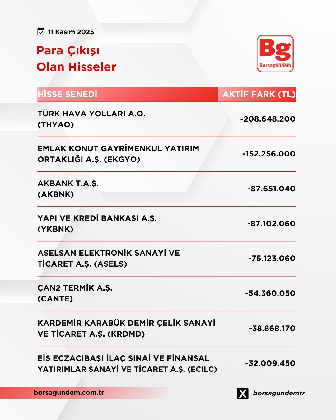 Para Giriş Çıkış (2)