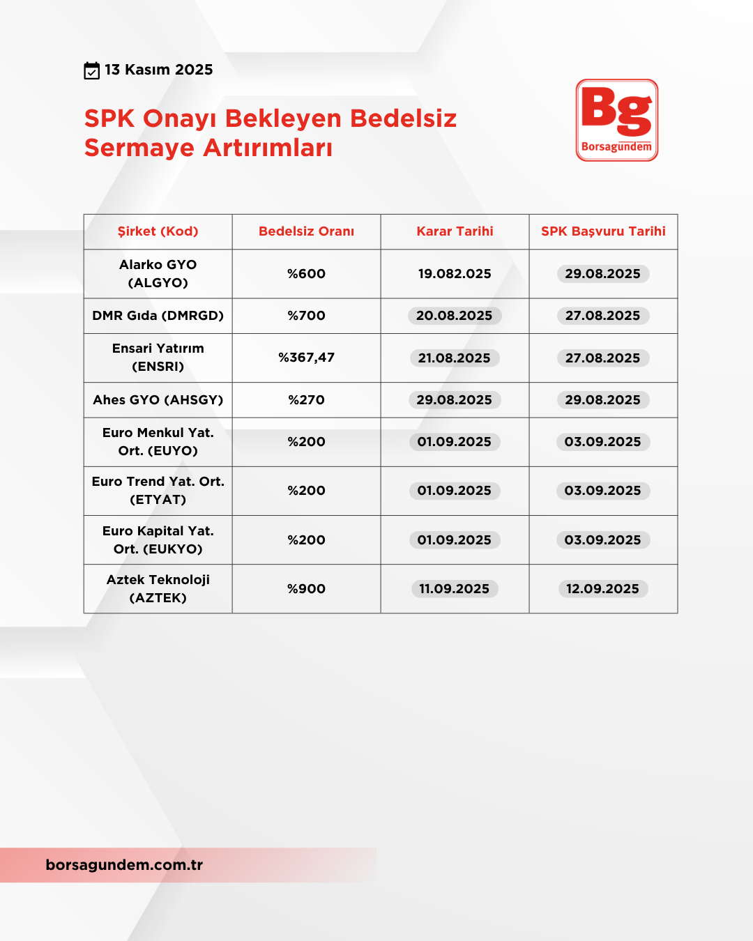 Sermaye Artırımı (1)-1