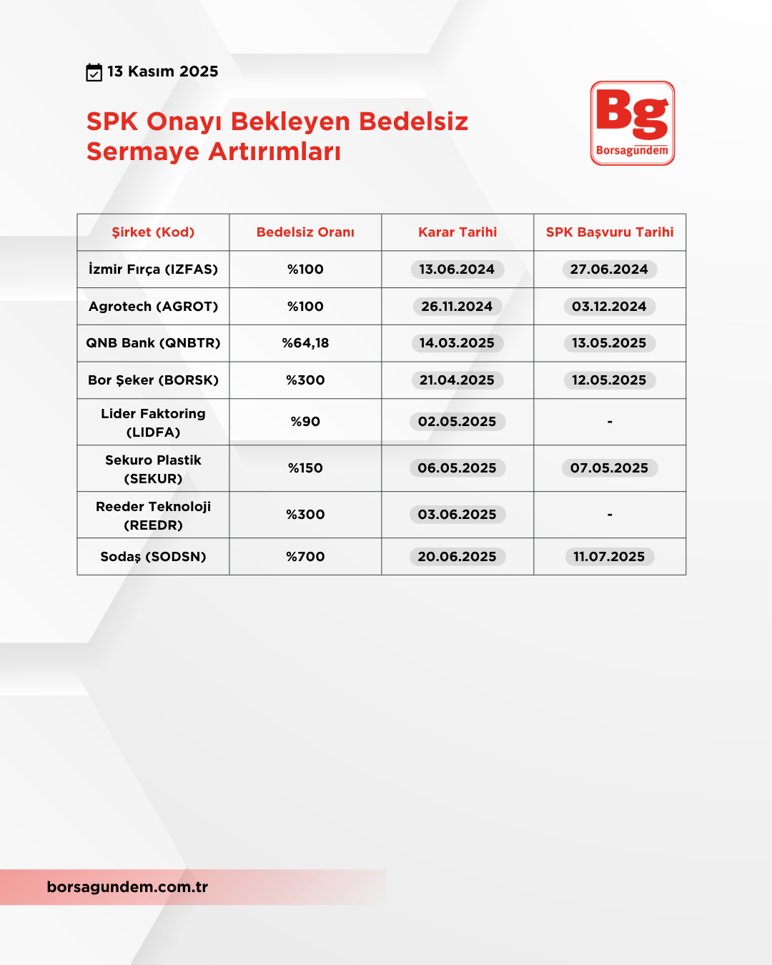 Sermaye Artırımı (2)-1