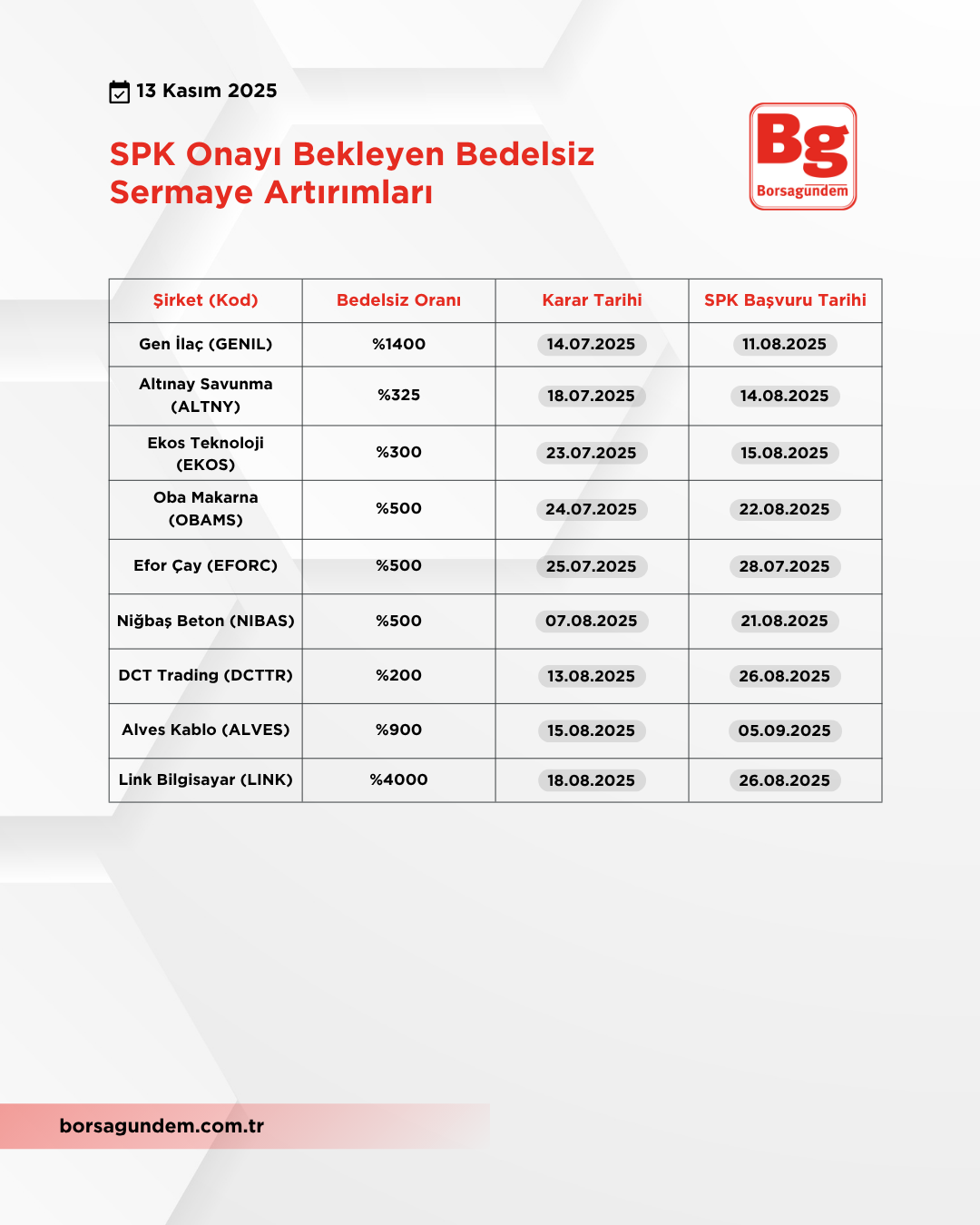 Sermaye Artırımı (3)-1