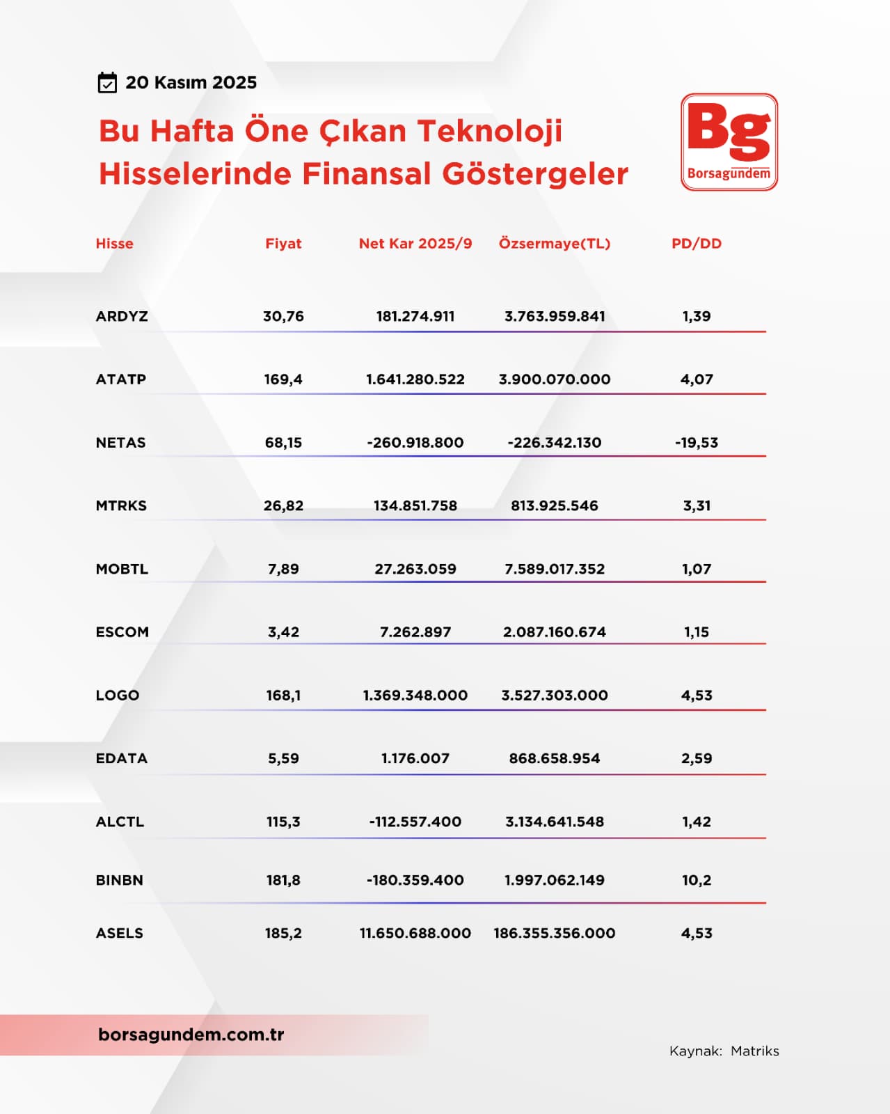 Teknolojihissefinasal2011