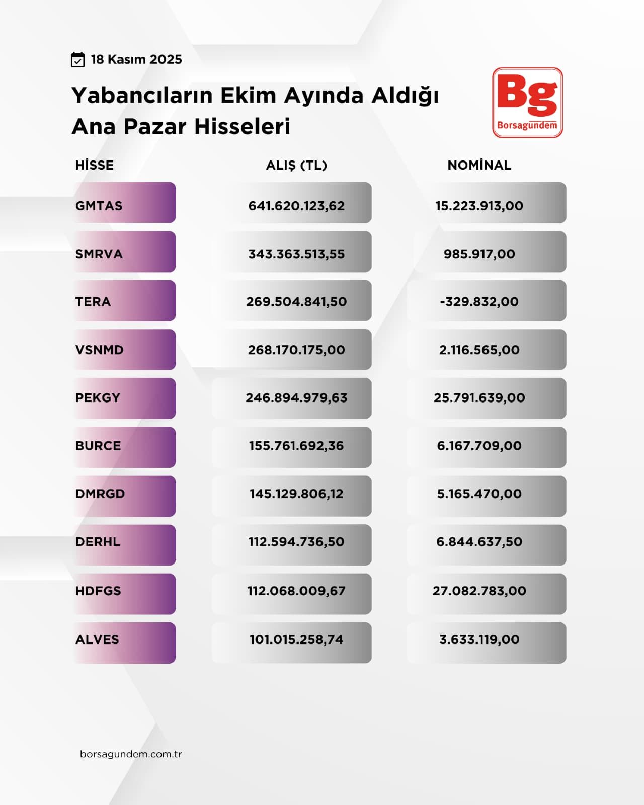 Yabancı Alım 18112025