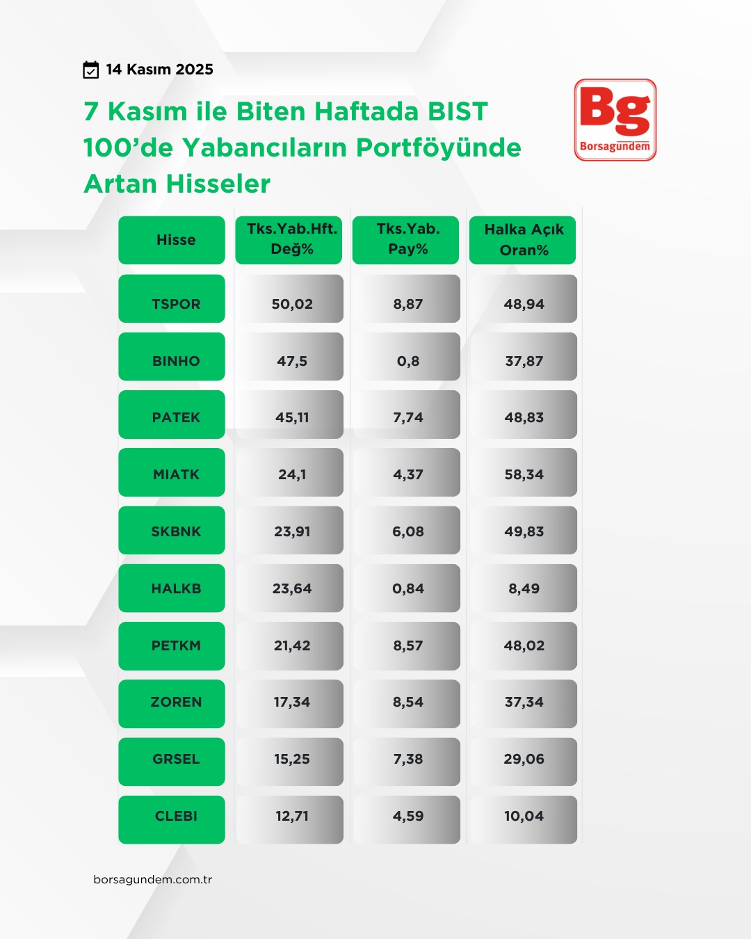 Yabancı Artan 1411 A