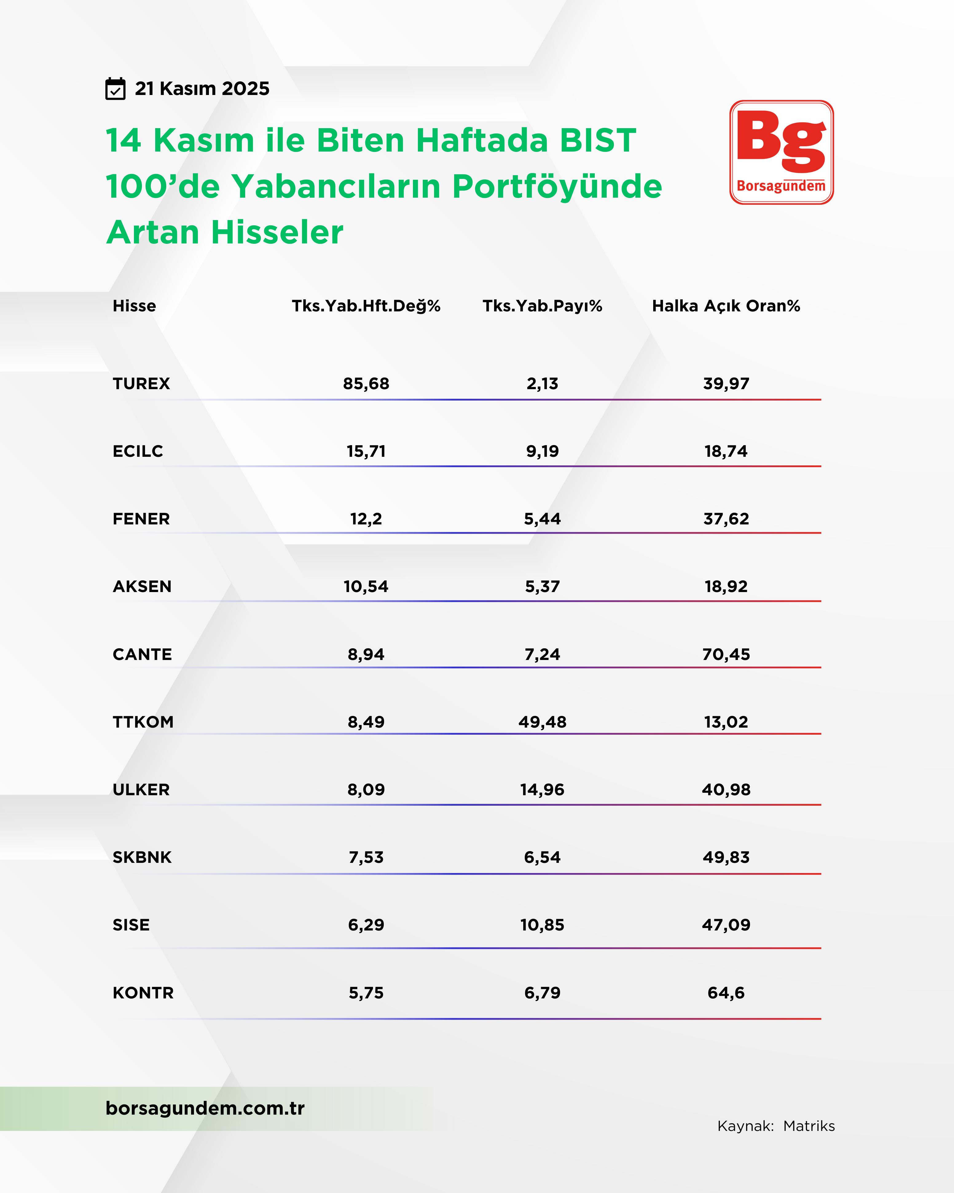 Yabancı Artan 21112025
