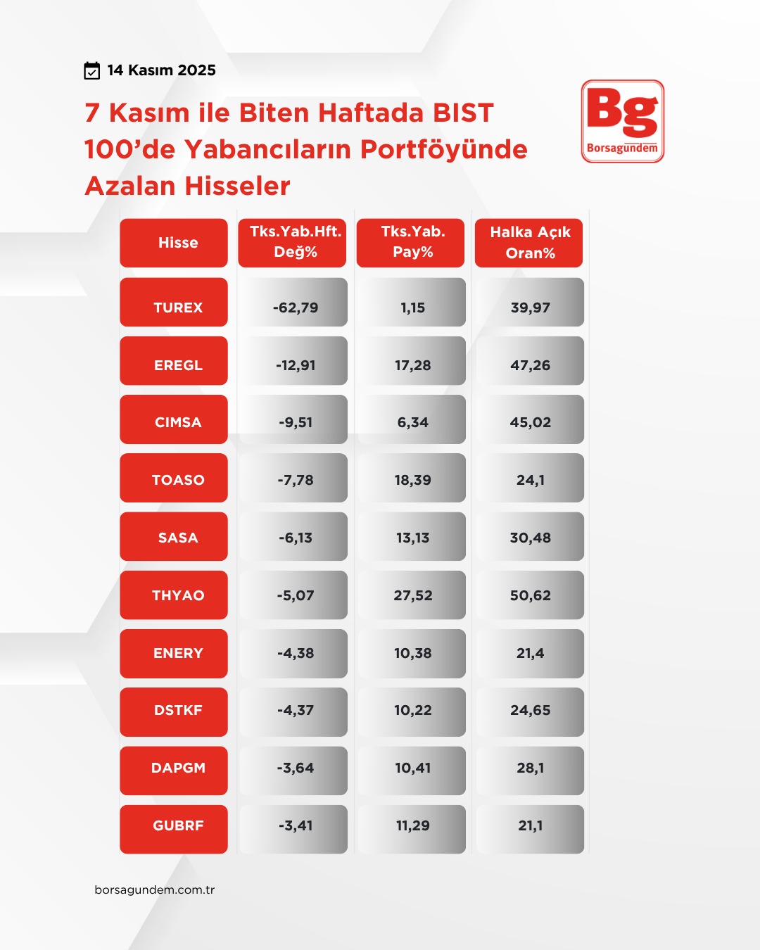 Yabancı Azalan 1411 A