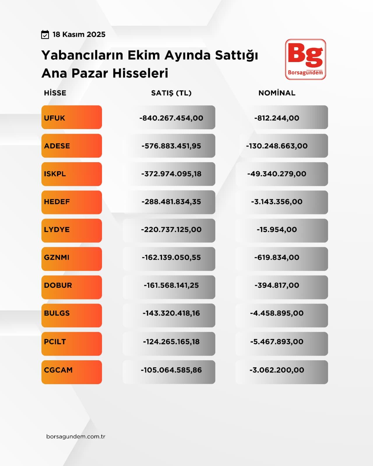 Yabancı Satım 18112025