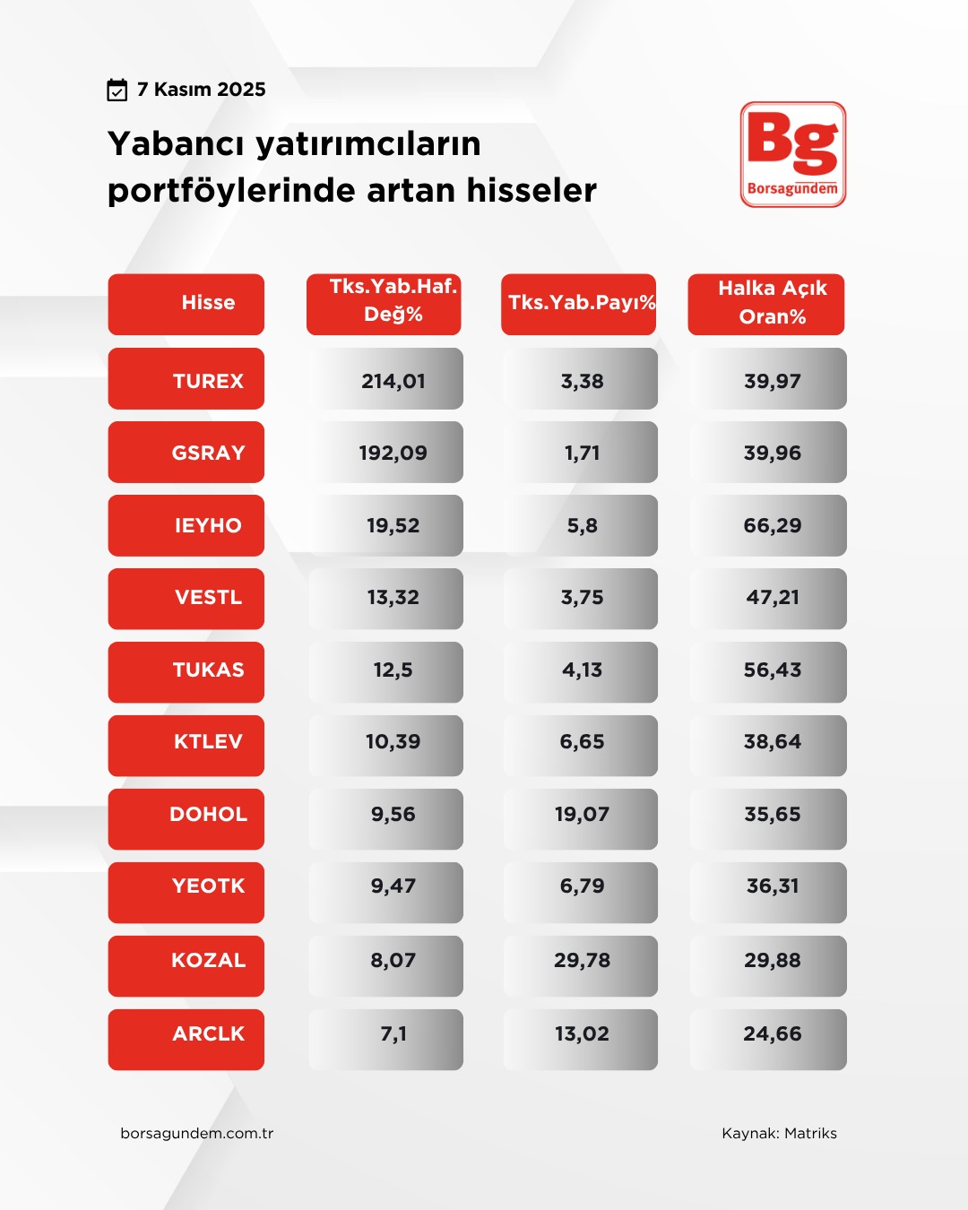 Yabancıartan0711