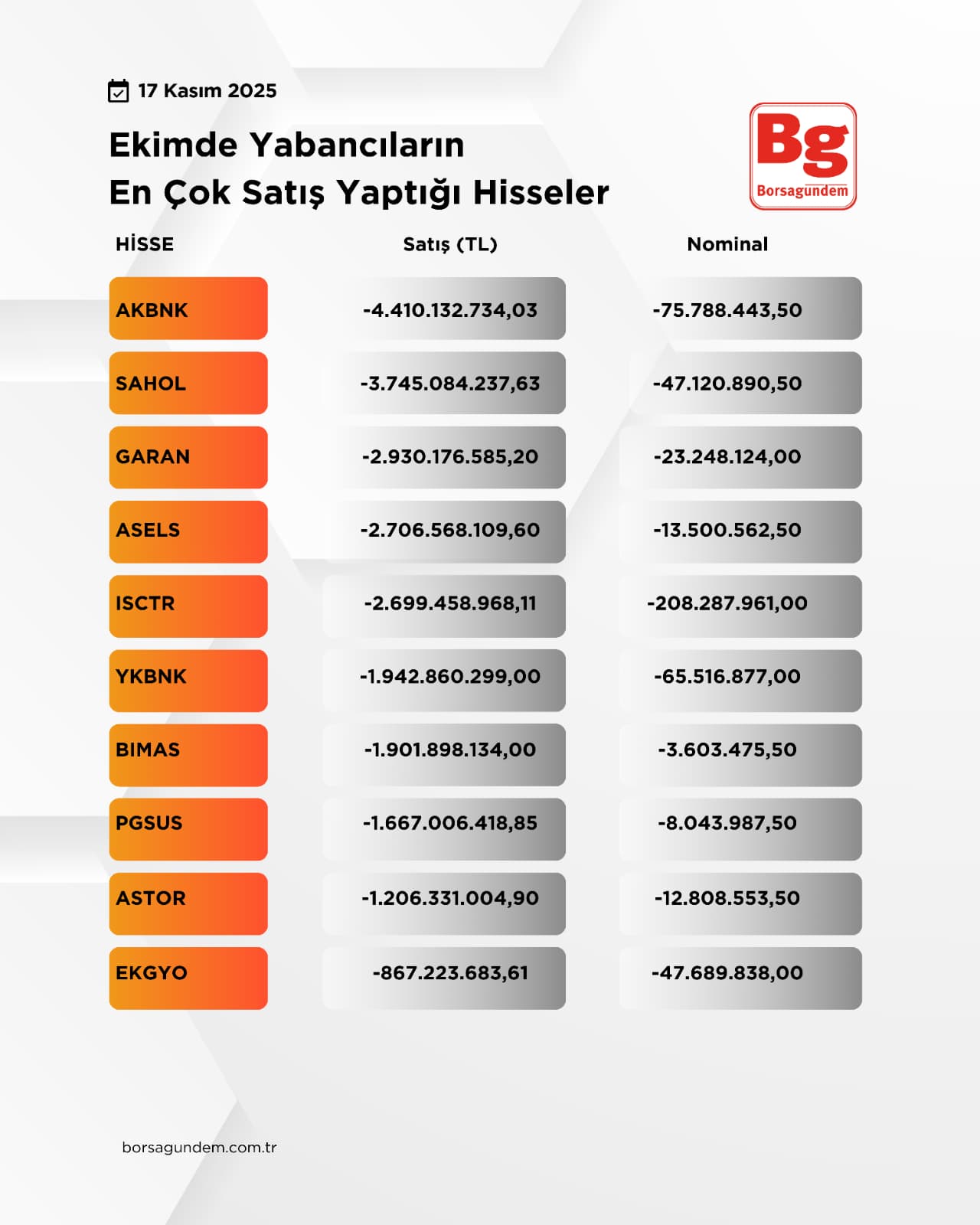 Yabancılarsatış