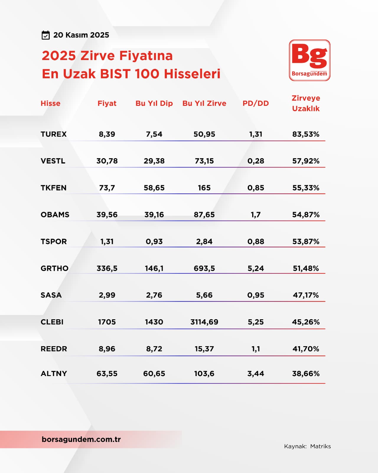 Zirveyeuzakbist1002011