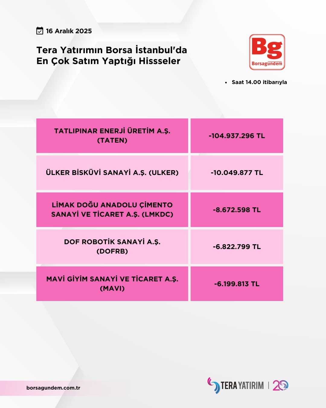 tera yatırım 16 aralık-1