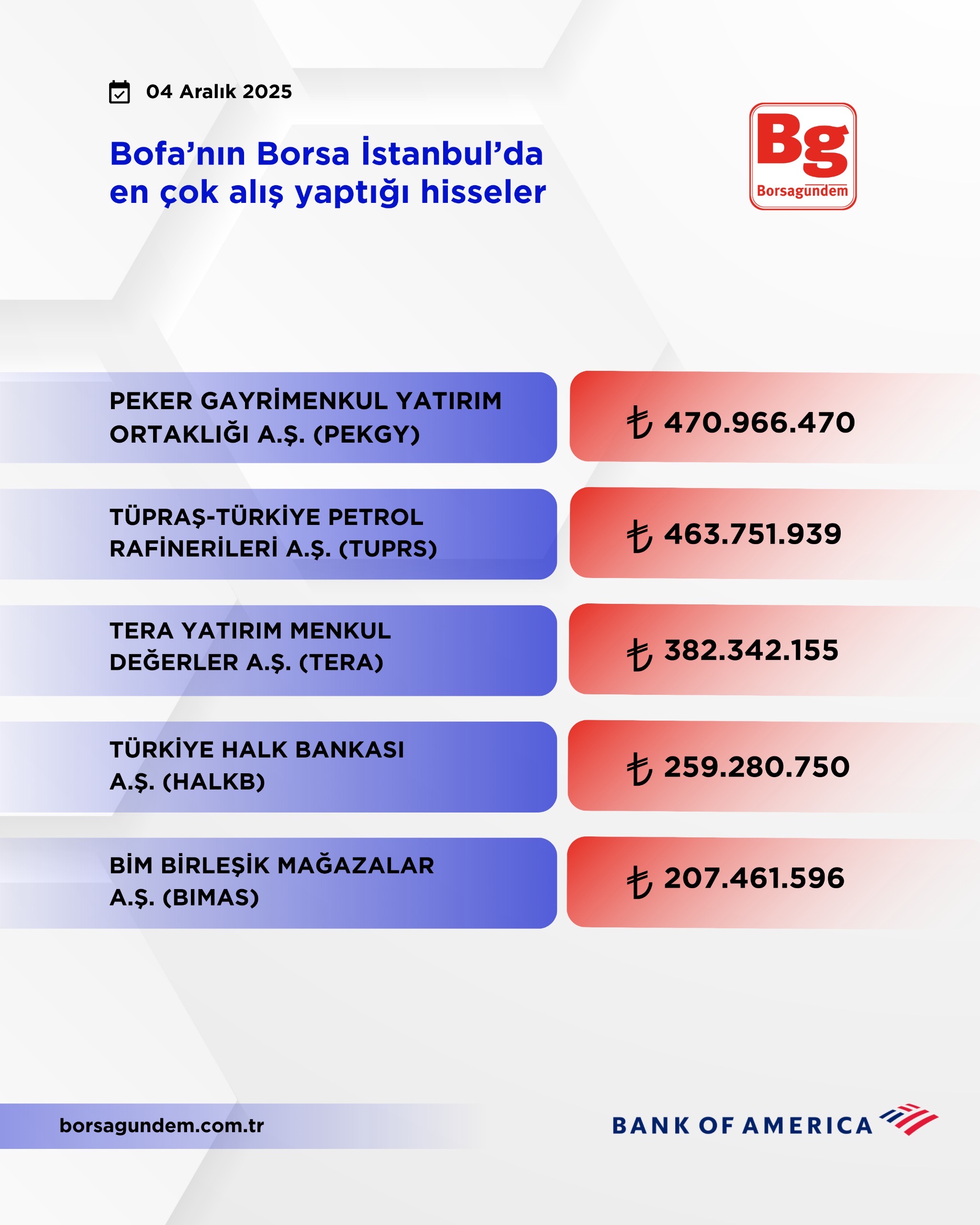 29184513 5395 485C 8Bd3 7C2038Aa12E5