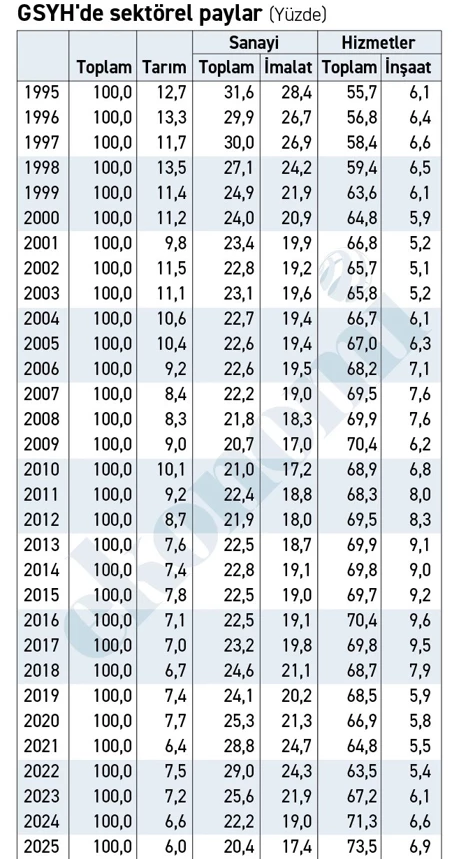 Aa Haber Tablo 08122025 2