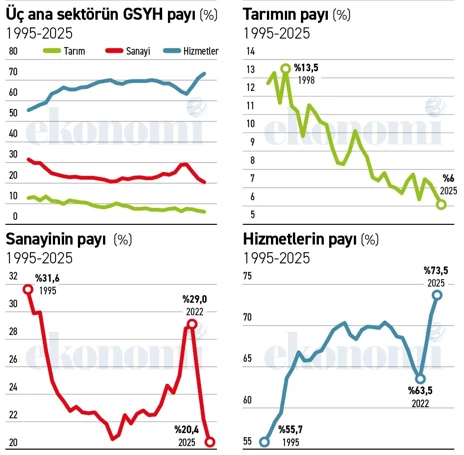 Aa Haber Tablo 08122025
