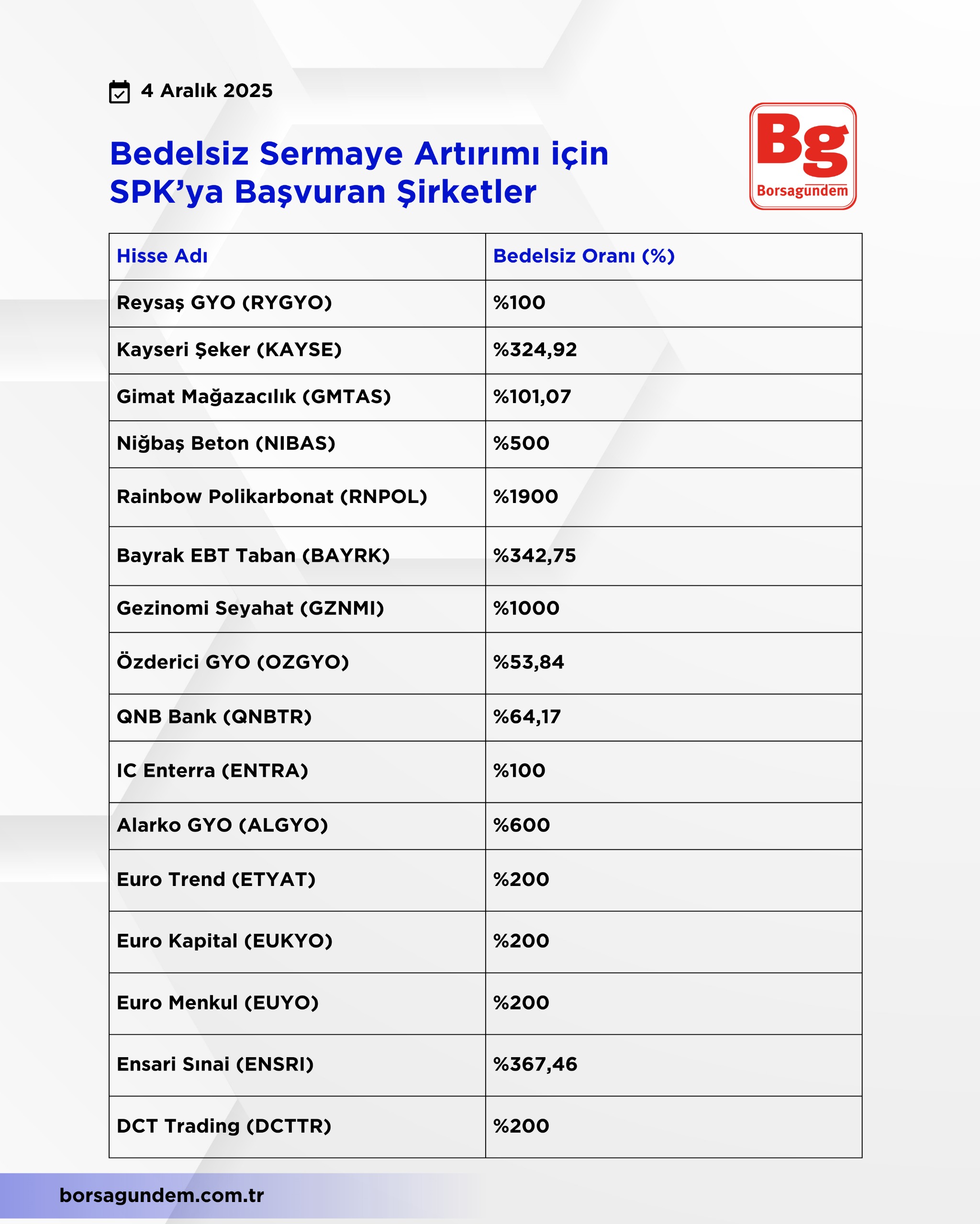 Bedelsi̇z Sermaye Artirim (2)
