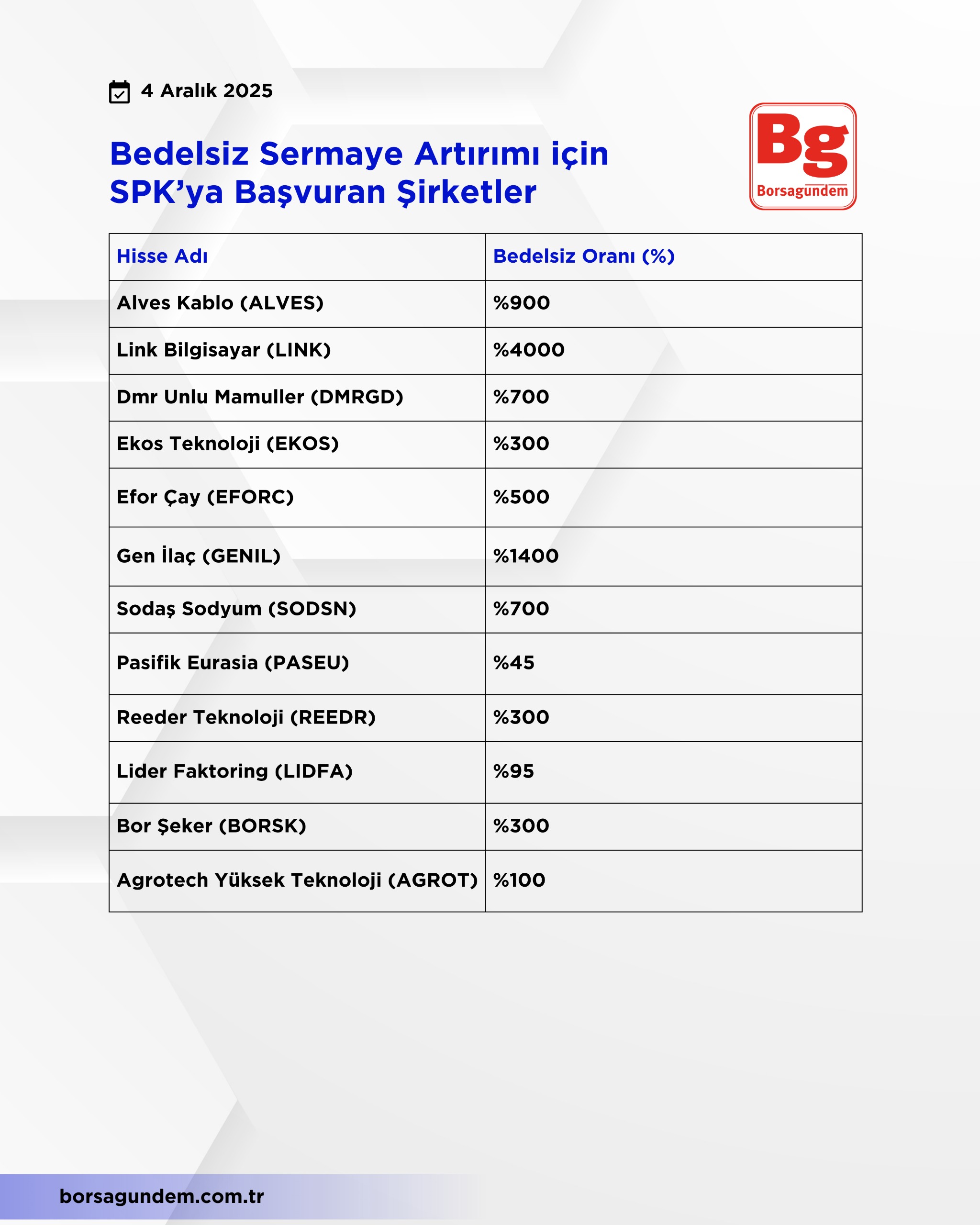 Bedelsi̇z Sermaye Artirim (3)