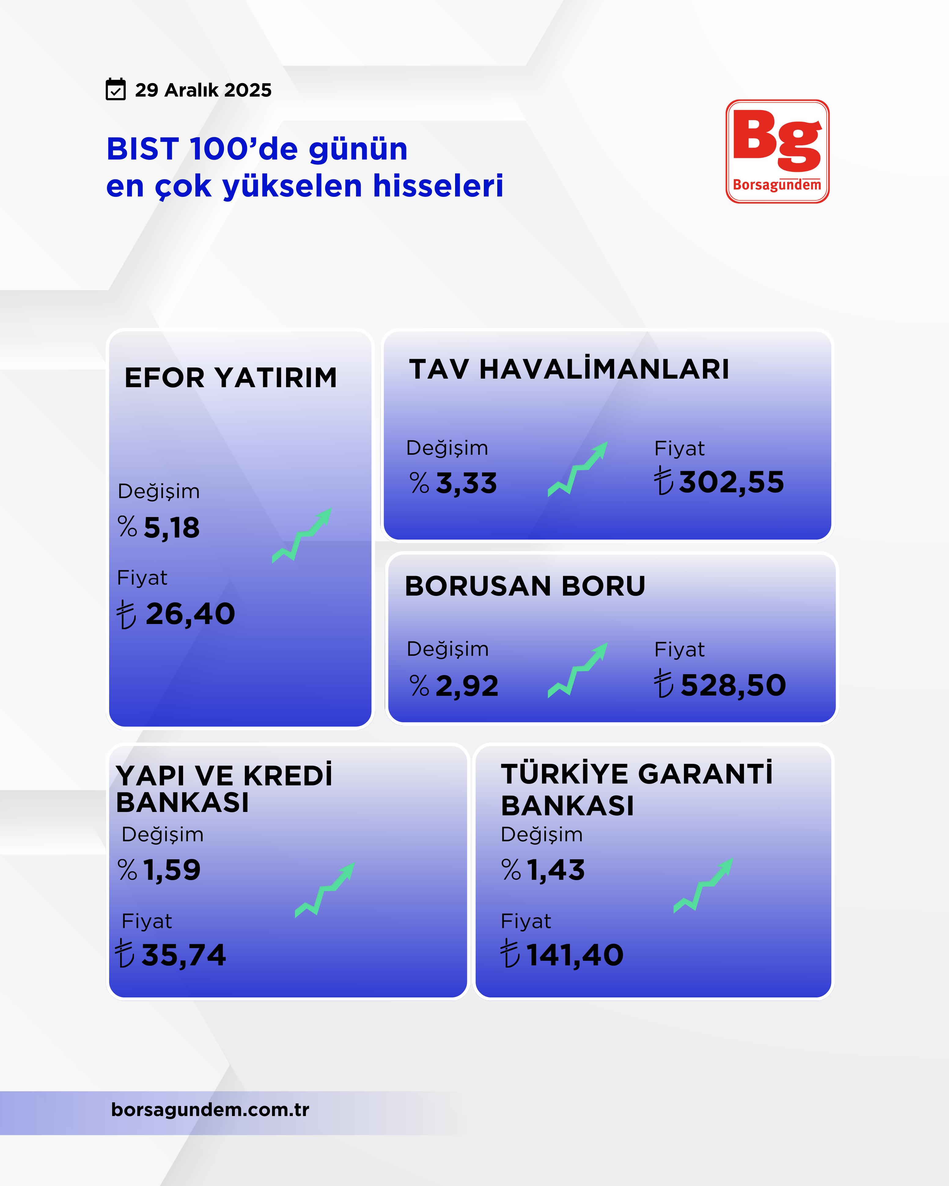 Bist 100 (1)-16