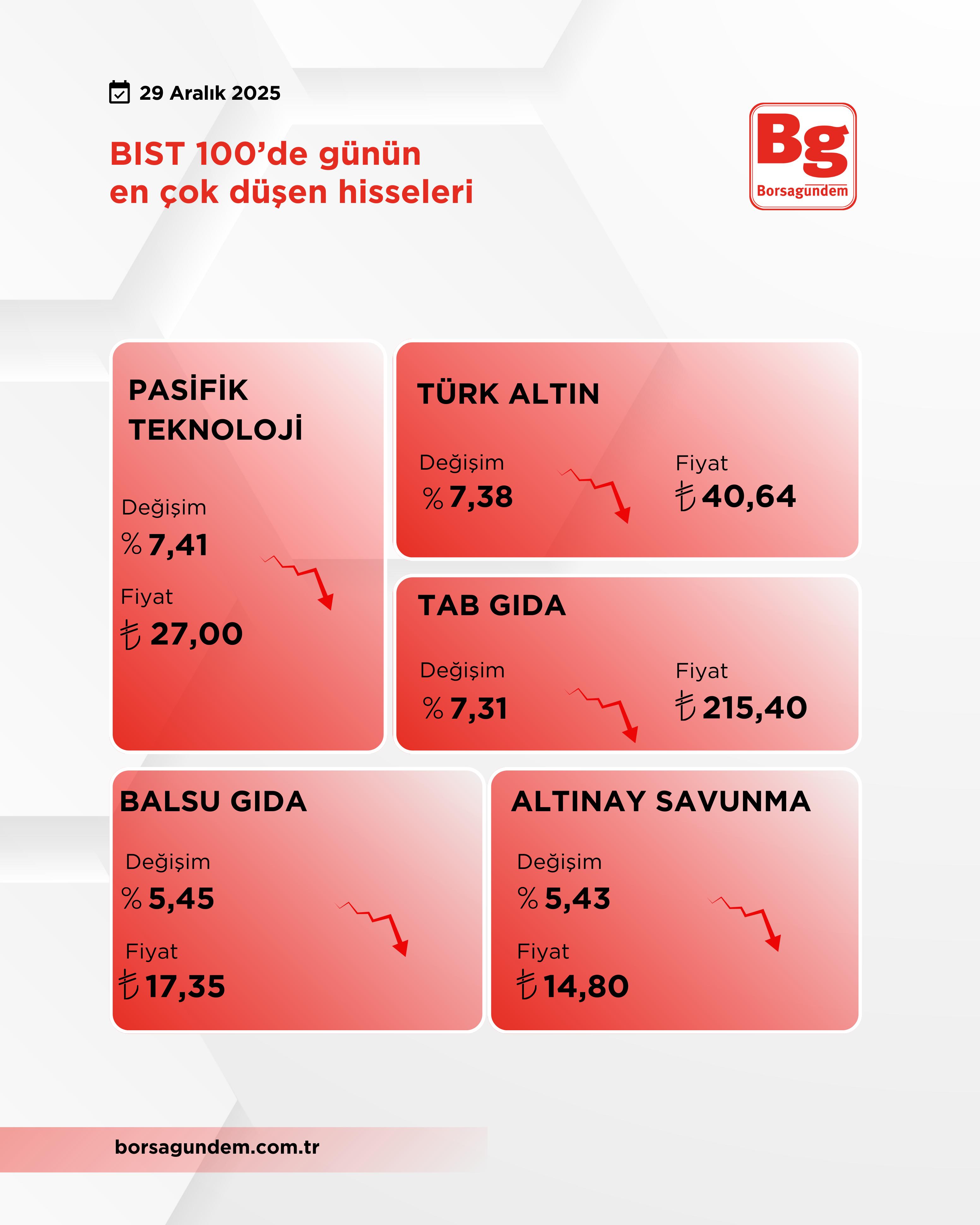 Bist 100 (2)-16