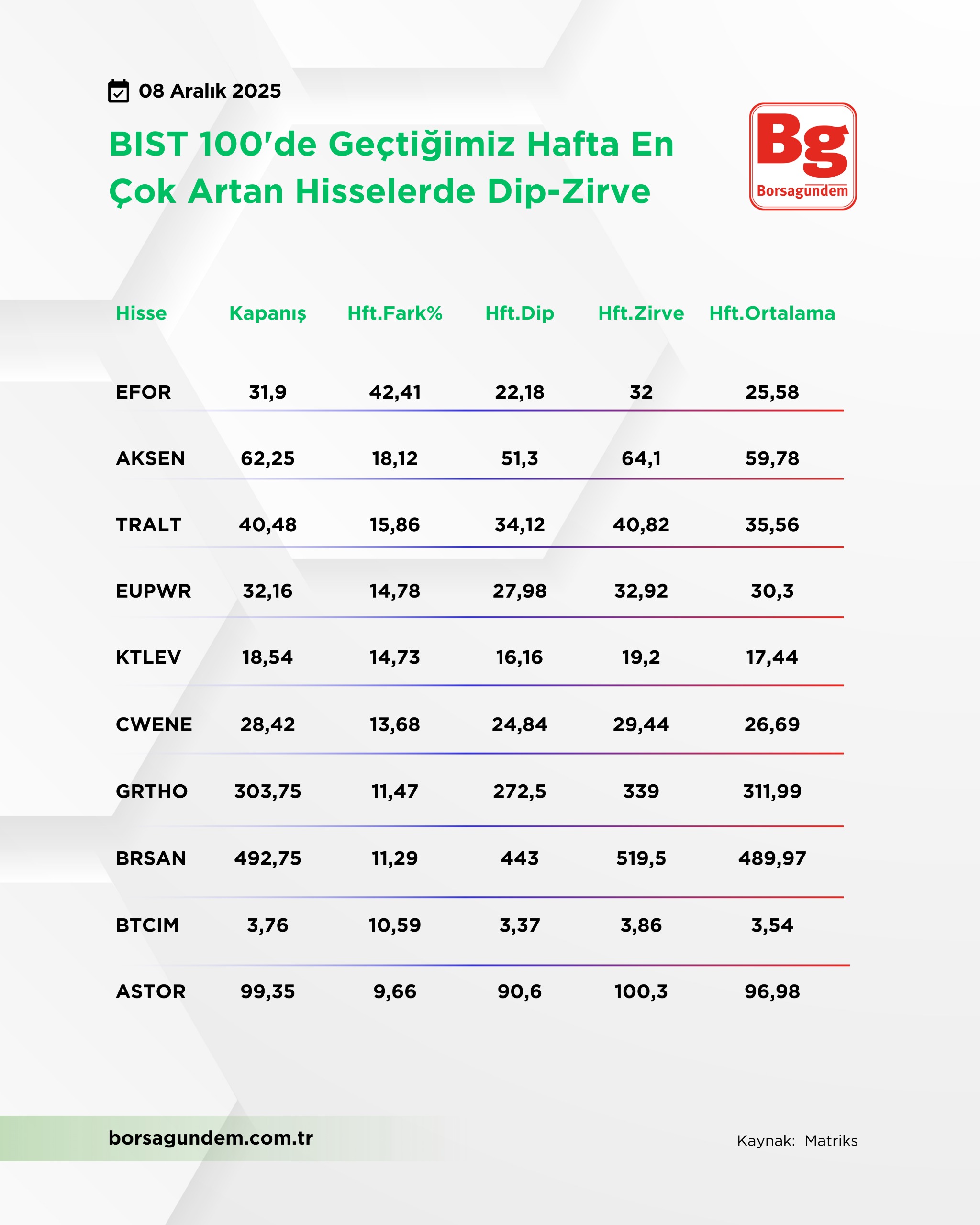 Bist100Artandipzirve08