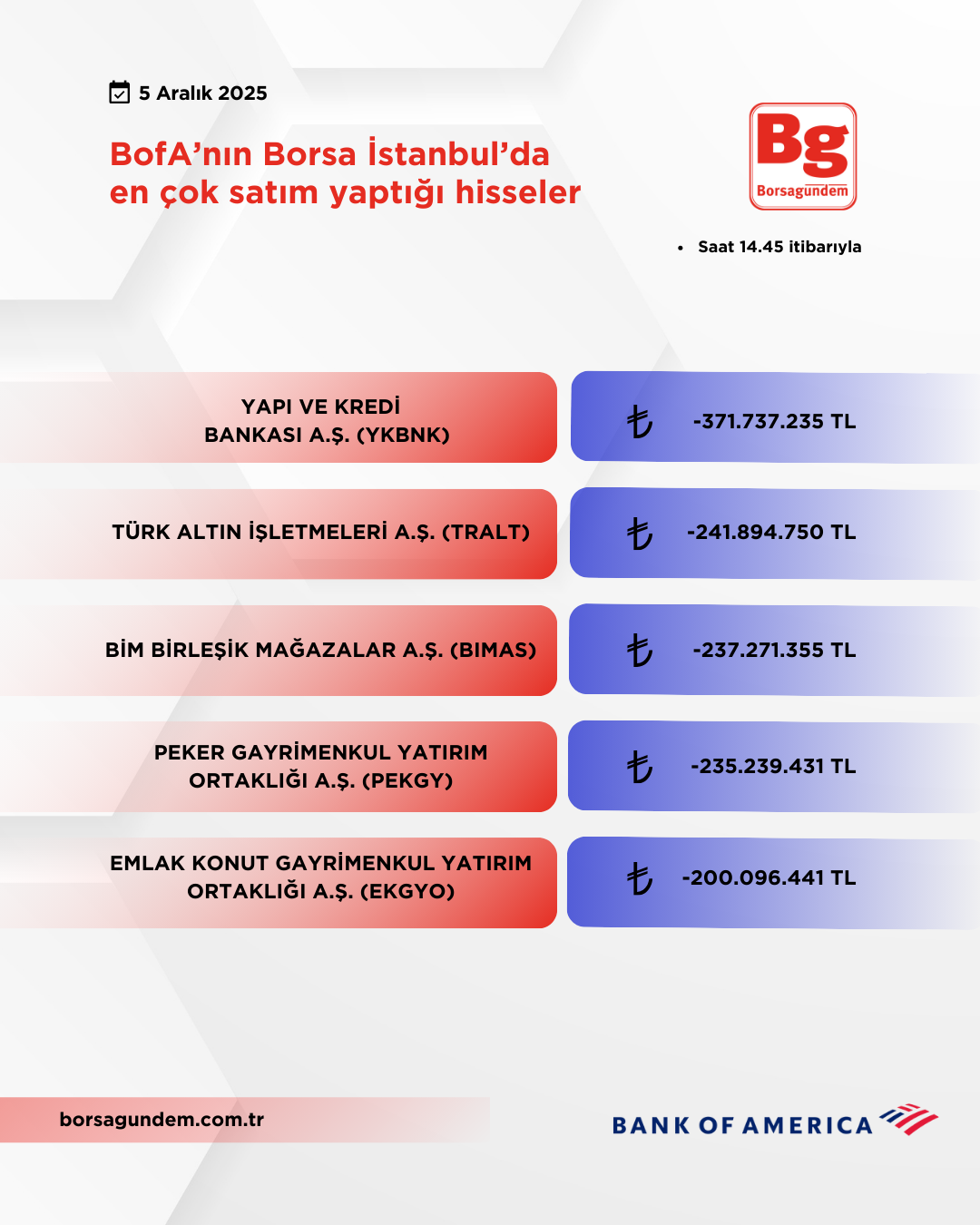 Bofa 05122025 Satiş