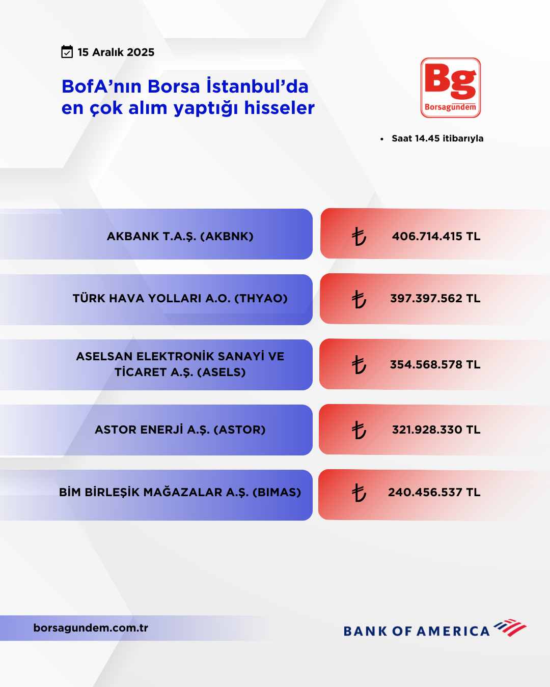 Bofa 15122025 Aliş
